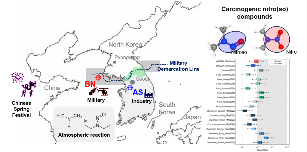 도시-배경 지역 비교 관측 결과